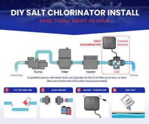 Salt Systems